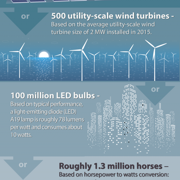 infographic-how-much-power-does-a-nuclear-reactor-produce